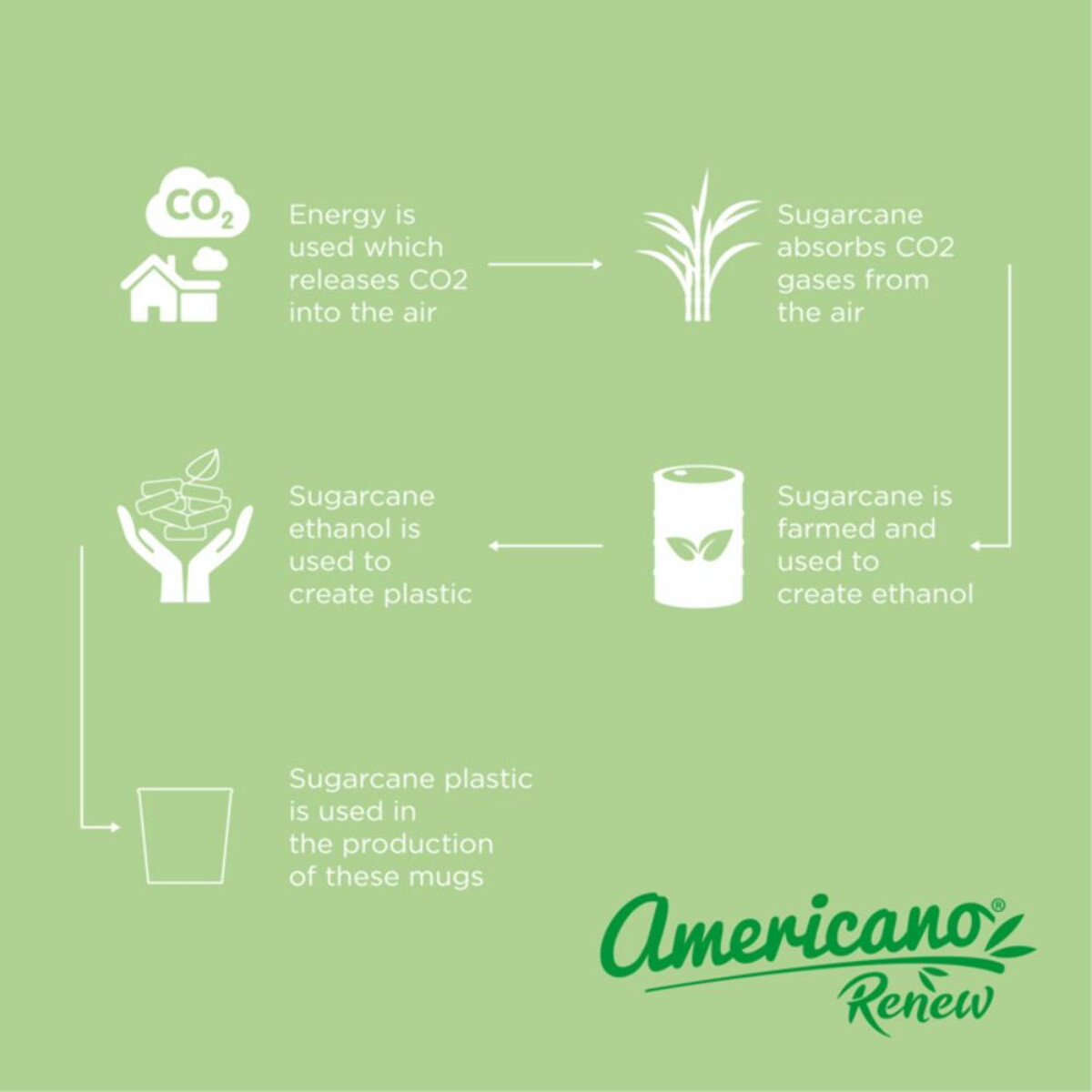 Kubki z logo – americano® switch renew kubek o pojemności 200 ml 21027702_e2 Americano® Switch Renew kubek o pojemności 200 ml 21027702_e2