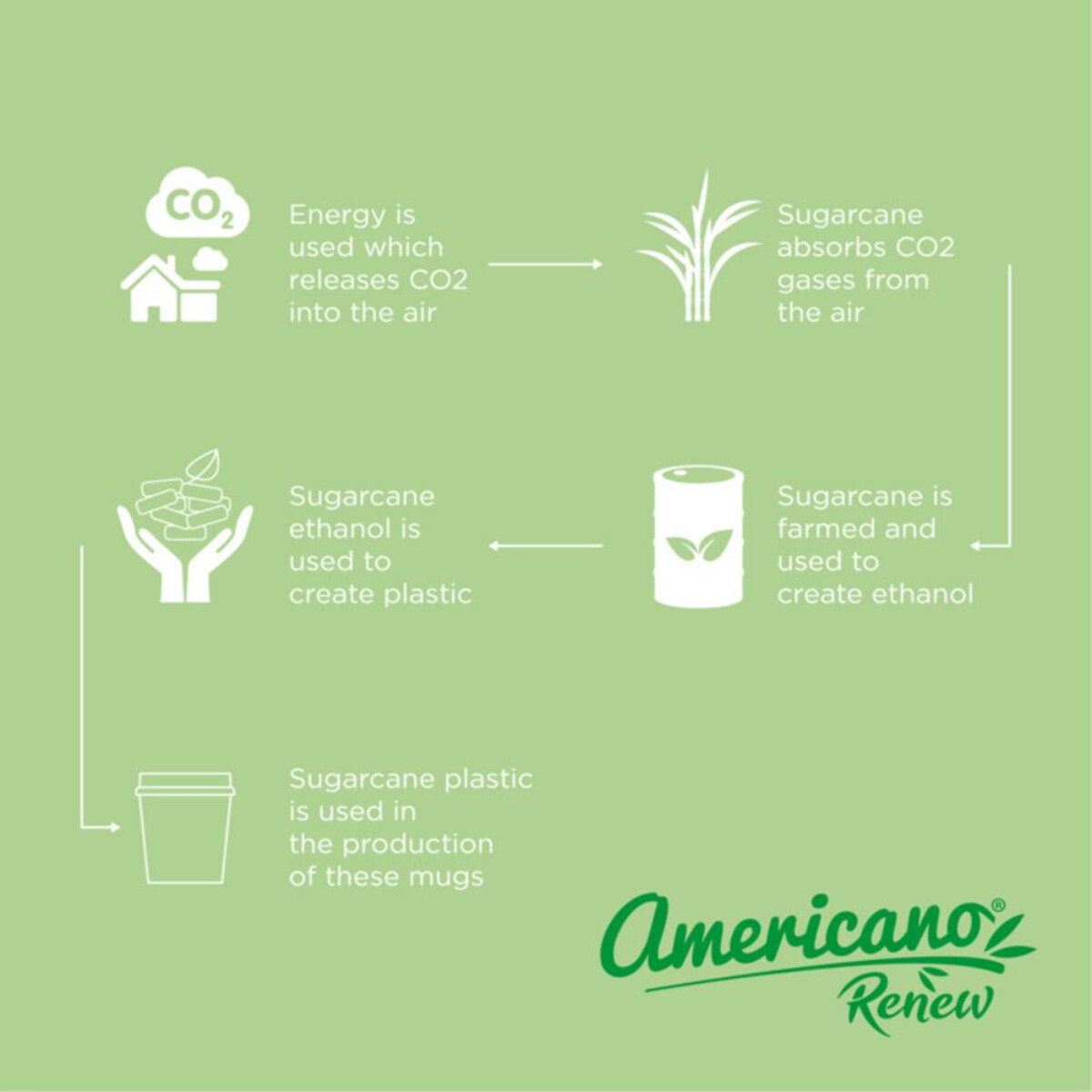 Kubki z logo – americano® switch renew kubek o pojemności 200 ml z pokrywką 360° 21027902_e2 Americano® Switch Renew kubek o pojemności 200 ml z pokrywką 360° 21027902_e2